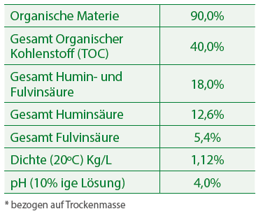 dnger kaktus ProviPlant Kakteen-Dnger: Fr Indoor & Outdoor Kakteen & Sukkulenten