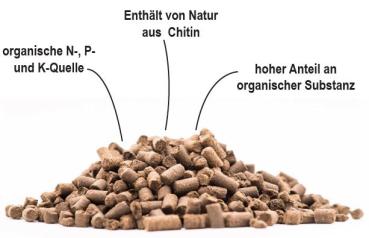 Preview: NATURDÜNGER - Insektendünger